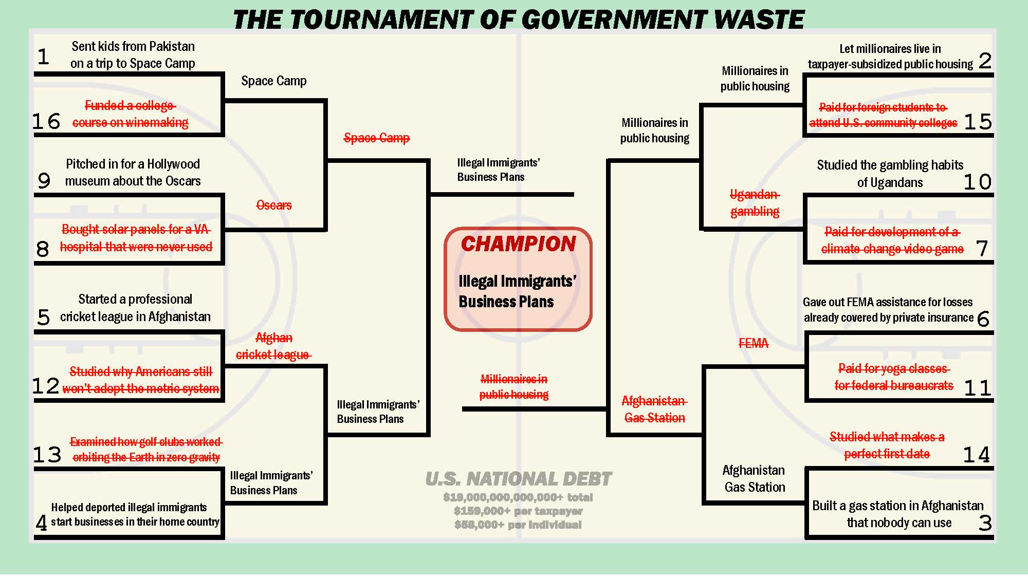 Senator Paul Waste Bracket - Champion